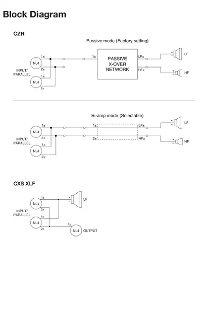 yamaha雅马哈CZR _ CXS XLF Series Block Diagrams
